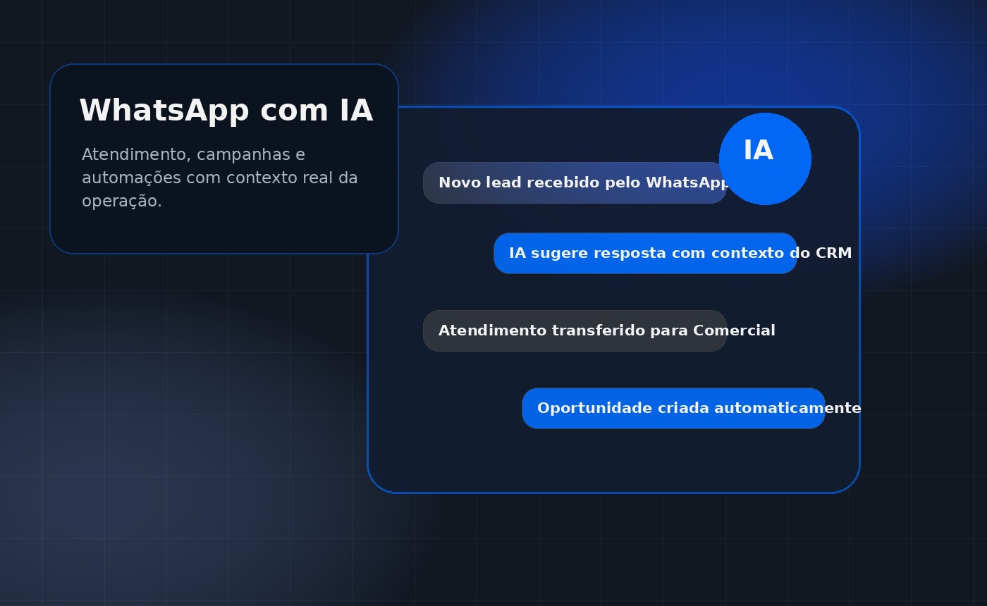 WhatsApp integrado com IA no Axium