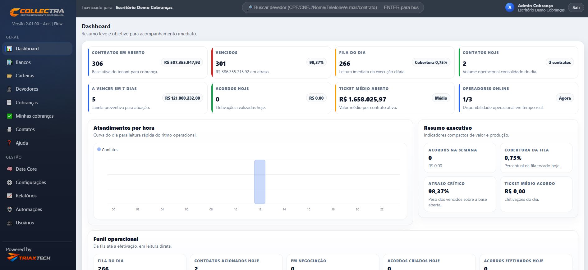 Dashboard da Collectra