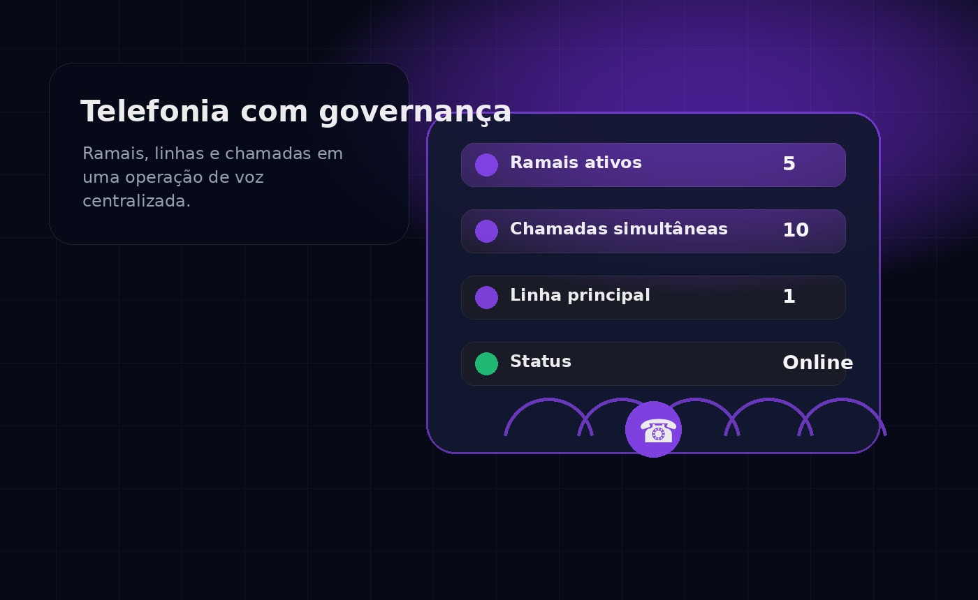 Telefonia corporativa Orby Voice