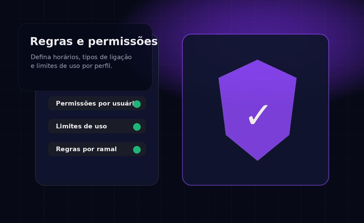Regras de telefonia Orby Voice