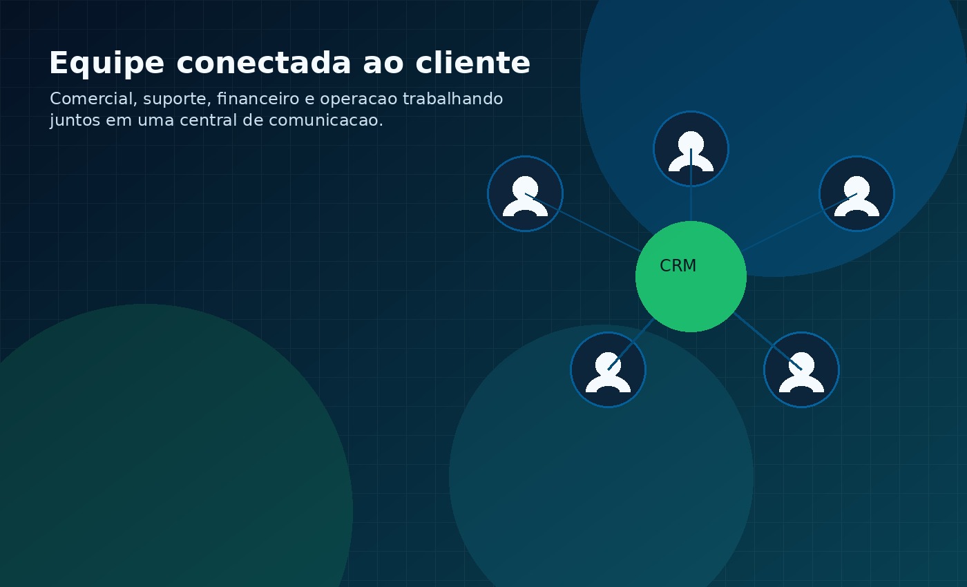 Equipe atendendo clientes de forma integrada