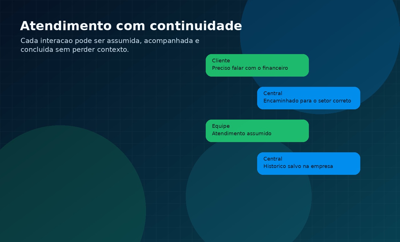 Atendimento com histórico e continuidade