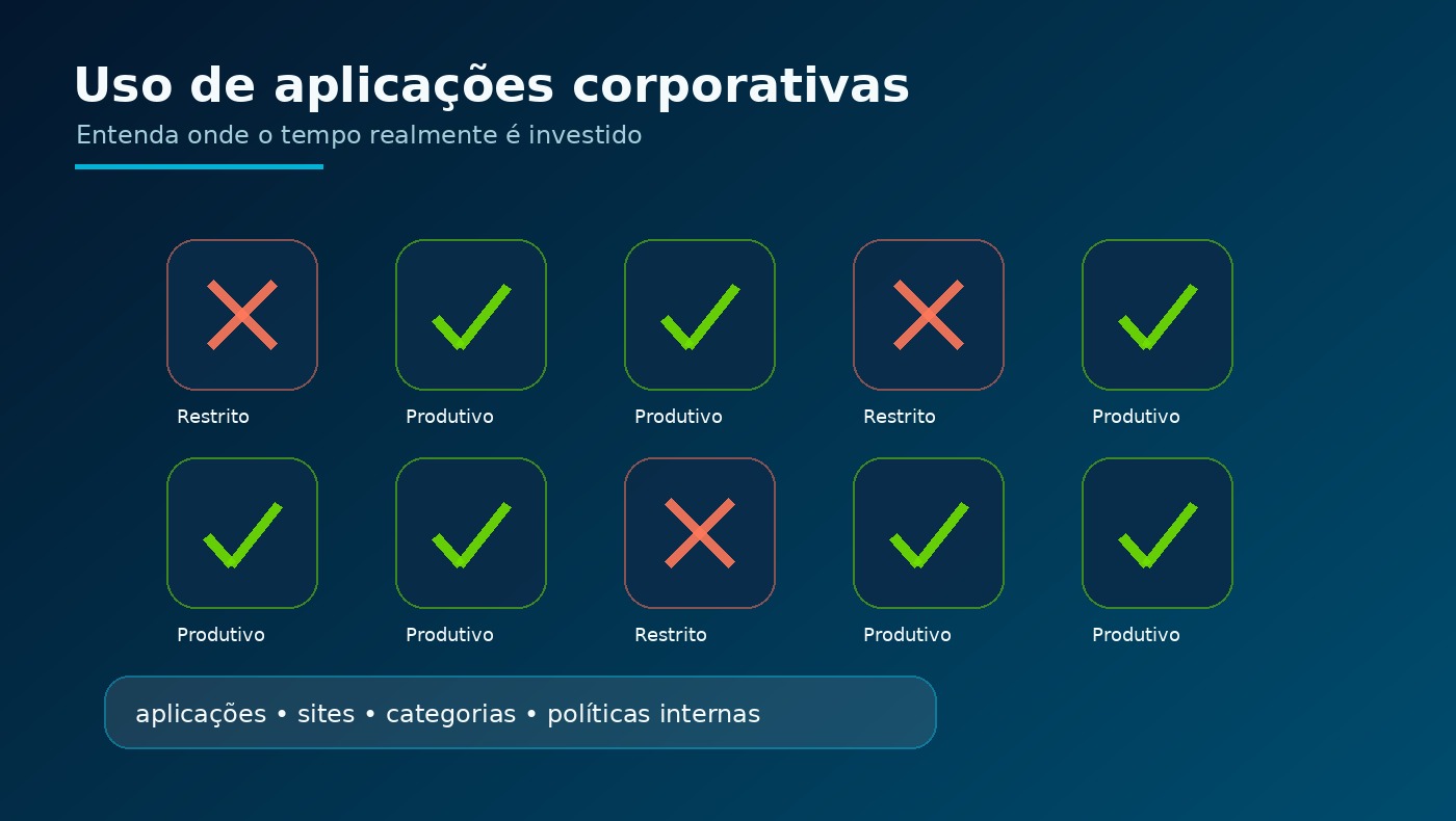 Uso responsável de aplicações corporativas