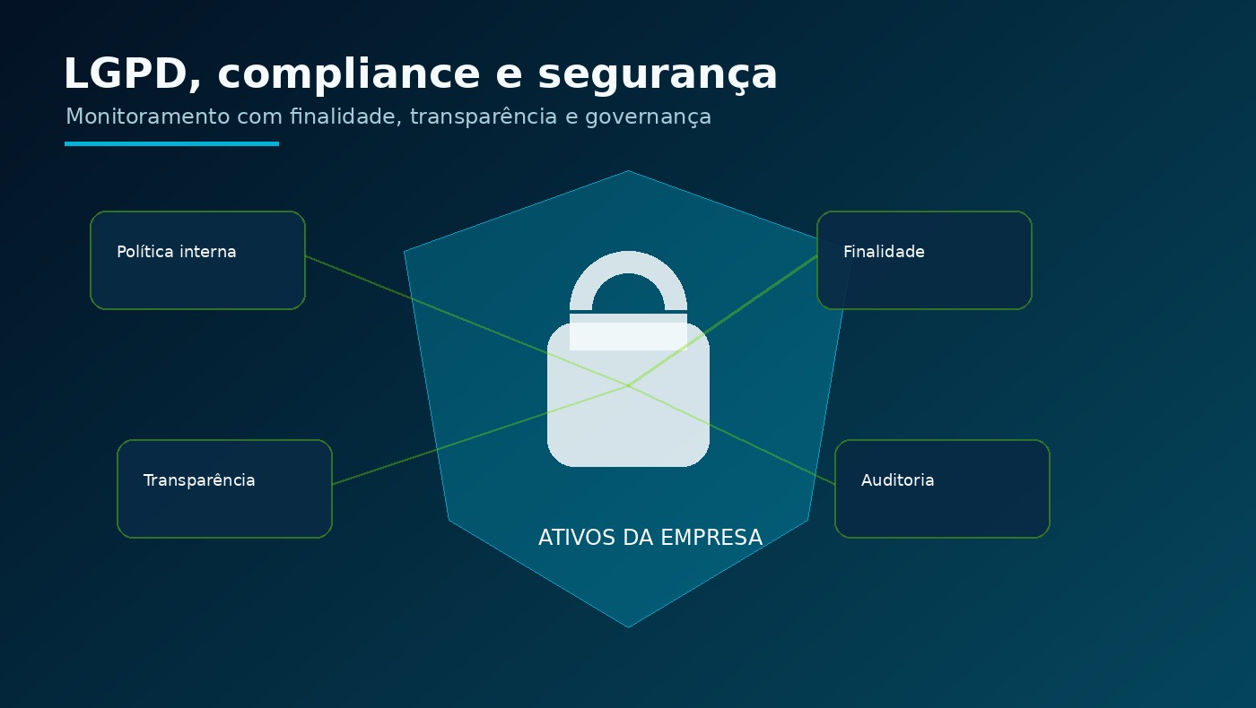 Compliance, LGPD e segurança corporativa