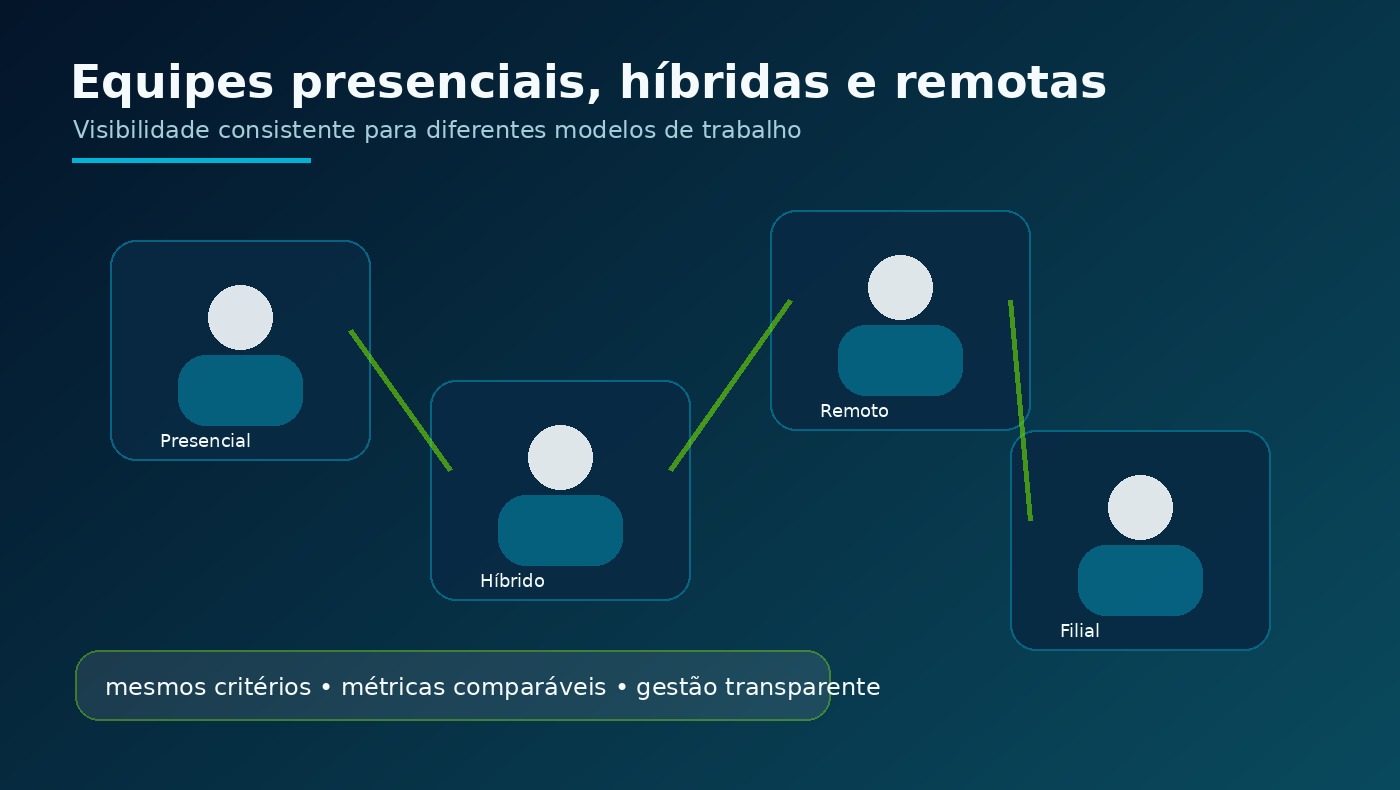 Gestão de equipes híbridas e remotas